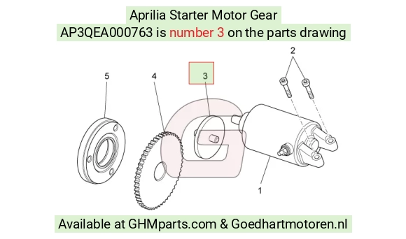 goedhartmotoren5-720273